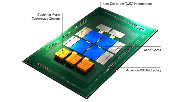 Intel正式投身RISC-V CPU架构：先砸它10亿美元